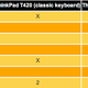 Illustration for article titled Type-Off: Is ThinkPads New Island Keyboard Better or Worse?